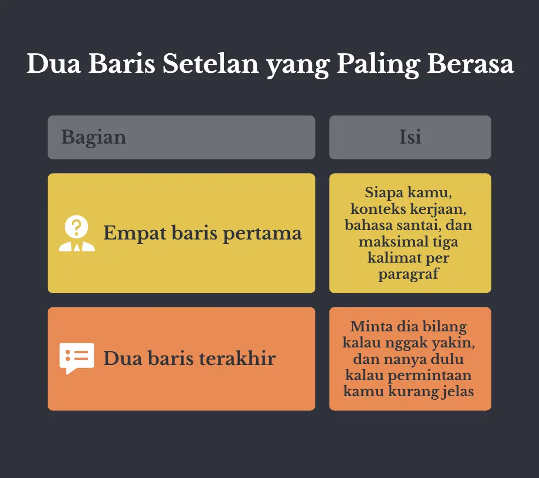 Tabel dua kolom berlatar gelap, judulnya Dua Baris Setelan yang Paling Berasa. Baris empat baris pertama isinya siapa kamu, konteks kerjaan, bahasa santai, dan maksimal tiga kalimat per paragraf. Baris dua baris terakhir isinya minta dia bilang kalau nggak yakin, dan nanya dulu kalau permintaan kamu kurang jelas.