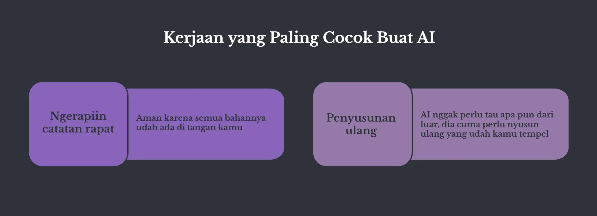 Dua kartu bersebelahan berlatar gelap, judulnya Kerjaan yang Paling Cocok Buat AI. Kartu pertama Ngerapiin catatan rapat: aman karena semua bahannya udah ada di tangan kamu. Kartu kedua Penyusunan ulang: AI nggak perlu tau apa pun dari luar, dia cuma perlu nyusun ulang yang udah kamu tempel.
