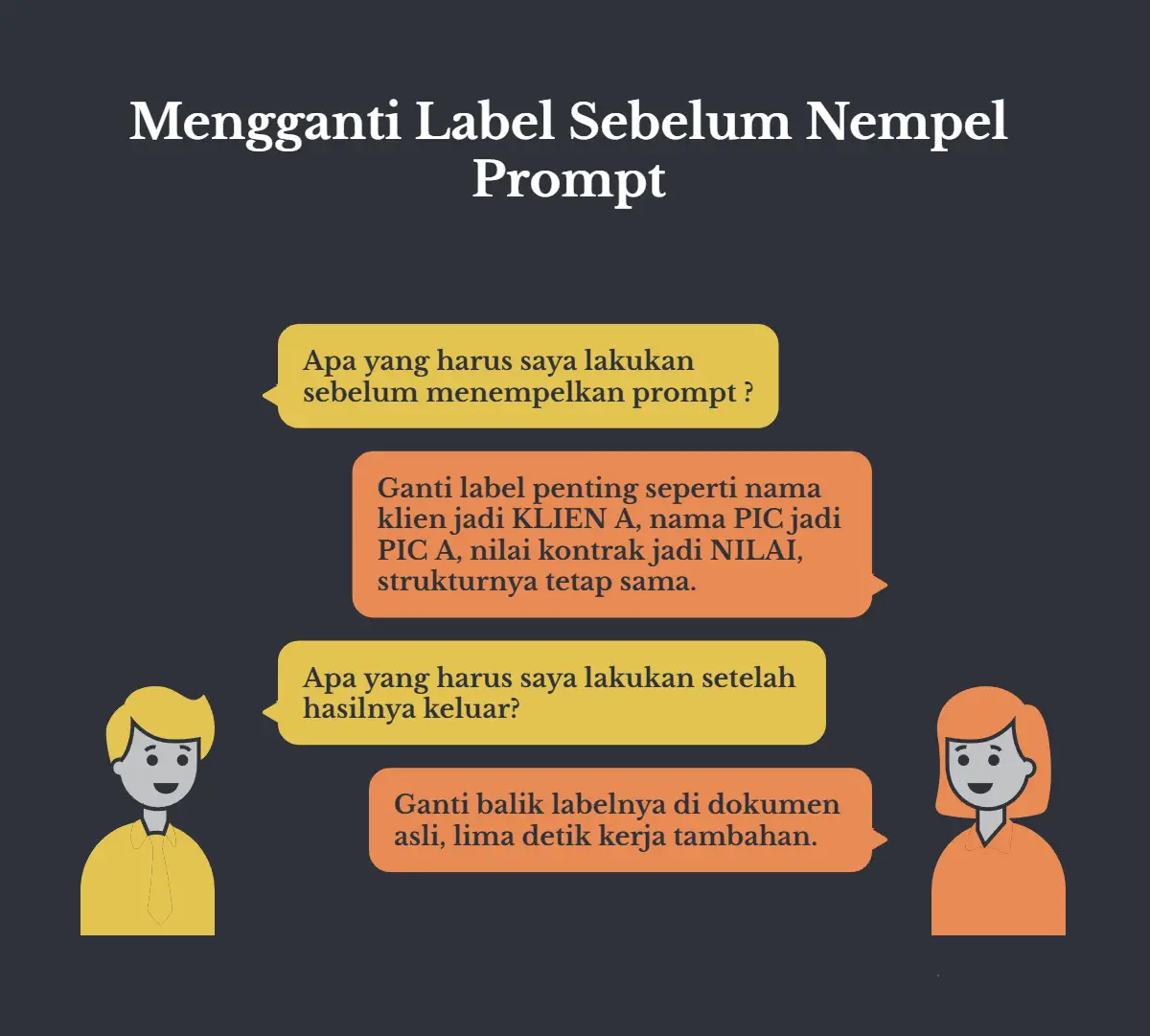 Percakapan dua orang berlatar gelap, judulnya Mengganti Label Sebelum Nempel Prompt. Ditanya apa yang harus dilakukan sebelum nempelin prompt, jawabannya ganti label penting seperti nama klien jadi KLIEN A, nama PIC jadi PIC A, dan nilai kontrak jadi NILAI, strukturnya tetap sama. Ditanya apa yang dilakukan setelah hasilnya keluar, jawabannya ganti balik labelnya di dokumen asli, lima detik kerja tambahan.
