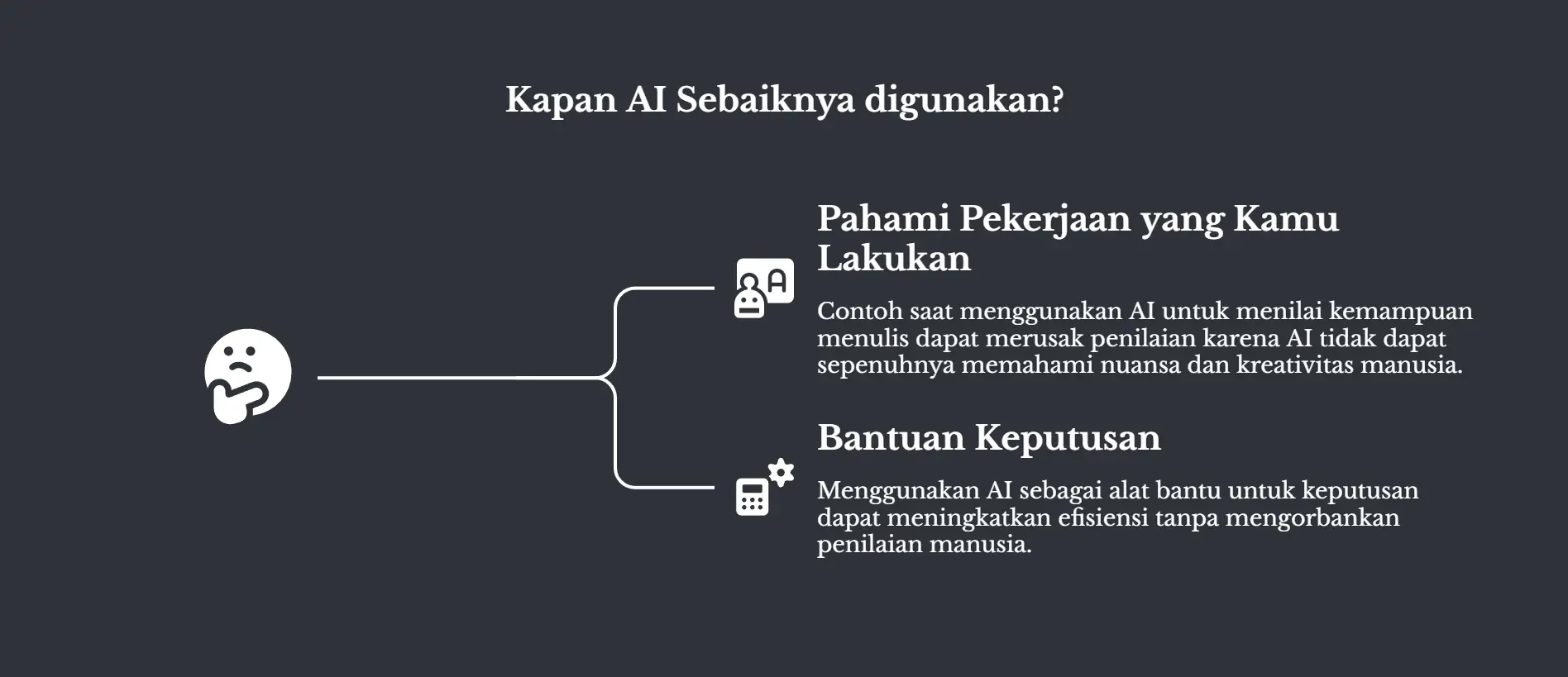 Diagram bercabang dua berlatar gelap, judulnya Kapan AI Sebaiknya digunakan. Cabang pertama Pahami Pekerjaan yang Kamu Lakukan: pakai AI buat tugas yang lagi menilai kemampuan menulis kamu bisa merusak penilaiannya. Cabang kedua Bantuan Keputusan: pakai AI sebagai alat bantu buat keputusan bisa meningkatkan efisiensi tanpa mengorbankan penilaian manusia.