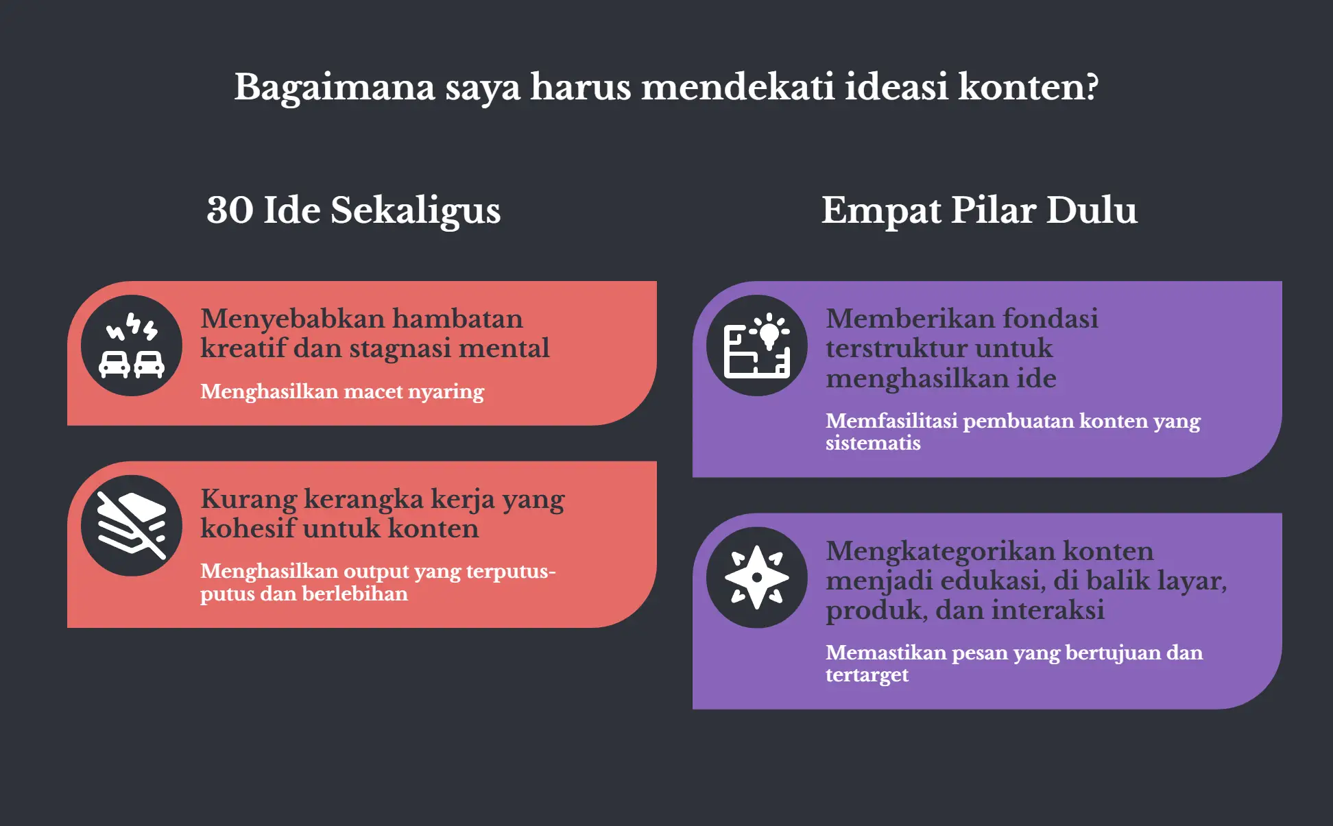 Dua kolom berlatar gelap, judulnya soal bagaimana harus mendekati ideasi konten. Kolom 30 Ide Sekaligus: menyebabkan hambatan kreatif dan kurang kerangka kerja yang kohesif, hasilnya terputus-putus. Kolom Empat Pilar Dulu: memberikan fondasi terstruktur dan mengkategorikan konten jadi edukasi, di balik layar, produk, dan interaksi.