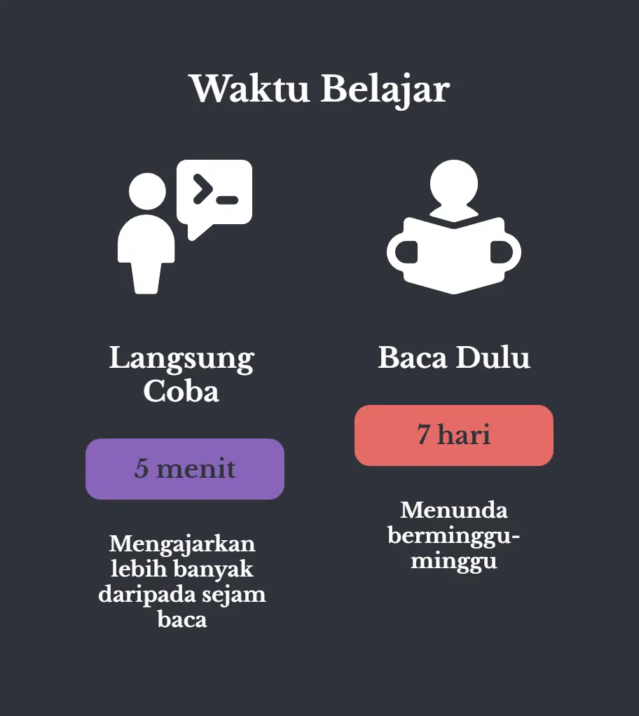 Poster tegak berlatar gelap, judulnya Waktu Belajar. Sisi kiri Langsung Coba, ditandai 5 menit, keterangannya mengajarkan lebih banyak daripada sejam baca. Sisi kanan Baca Dulu, ditandai 7 hari, keterangannya menunda berminggu-minggu.