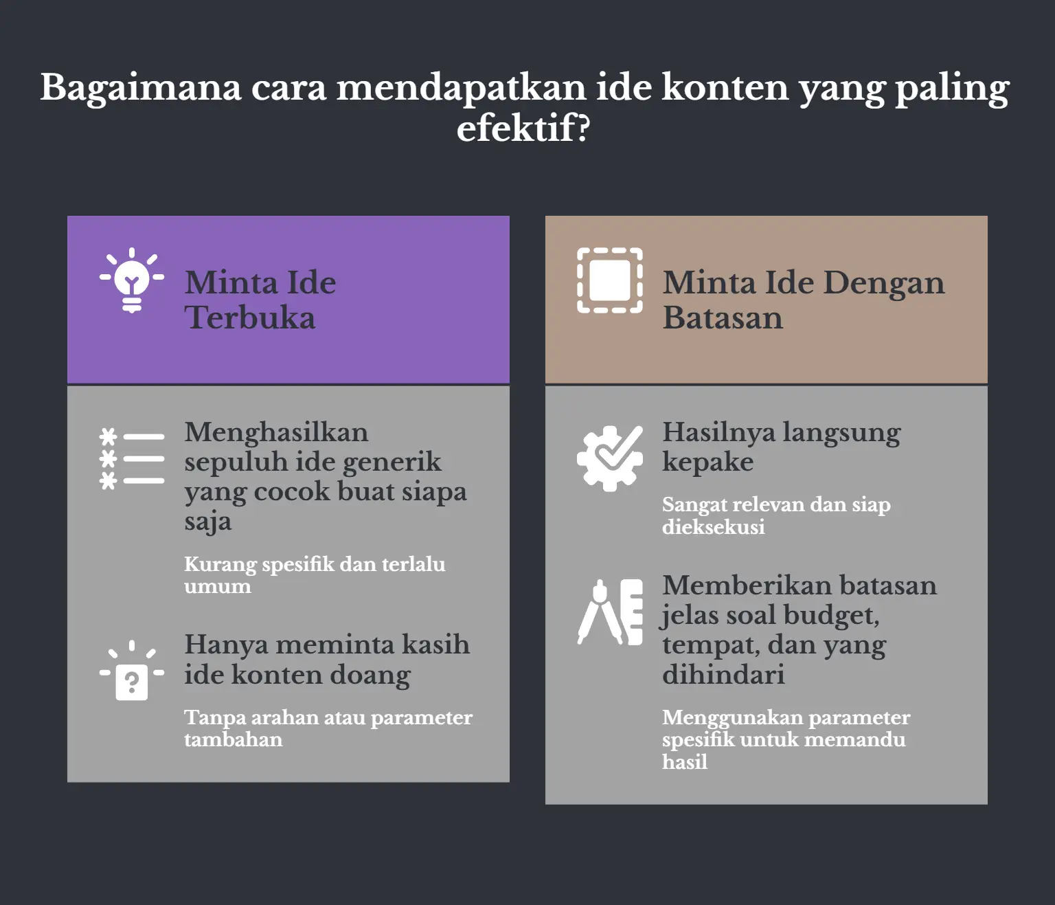 Dua kolom berlatar gelap, judulnya soal bagaimana cara mendapatkan ide konten yang paling efektif. Kolom Minta Ide Terbuka: menghasilkan sepuluh ide generik yang cocok buat siapa saja, karena cuma minta ide tanpa arahan tambahan. Kolom Minta Ide Dengan Batasan: hasilnya langsung kepake, karena ada batasan jelas soal budget, tempat, dan yang dihindari.