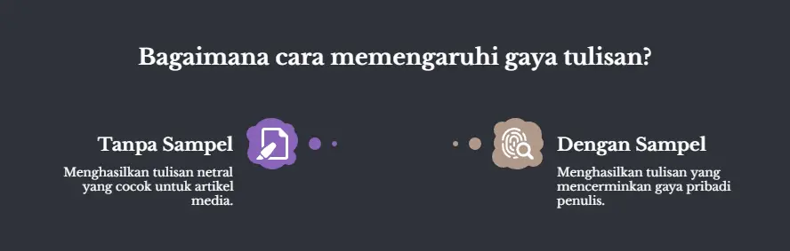 Dua sisi berlatar gelap, judulnya Bagaimana cara memengaruhi gaya tulisan. Sisi kiri berlabel Tanpa Sampel dengan keterangan menghasilkan tulisan netral yang cocok buat artikel media. Sisi kanan berlabel Dengan Sampel dengan keterangan menghasilkan tulisan yang mencerminkan gaya pribadi penulisnya.