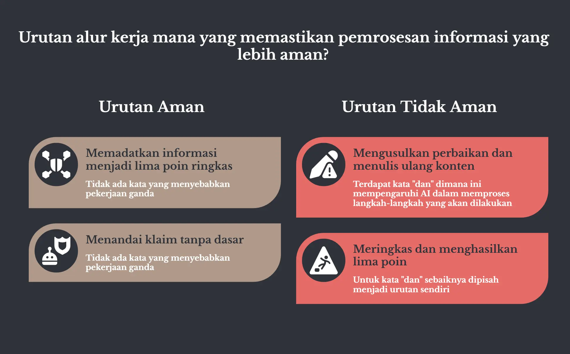 Dua kolom berlatar gelap, judulnya soal urutan alur kerja mana yang lebih aman. Kolom Urutan Aman berisi langkah yang tiap barisnya satu pekerjaan, tanpa kata dan. Kolom Urutan Tidak Aman berisi langkah yang ada kata dan di tengahnya, dengan catatan sebaiknya dipisah jadi urutan sendiri.