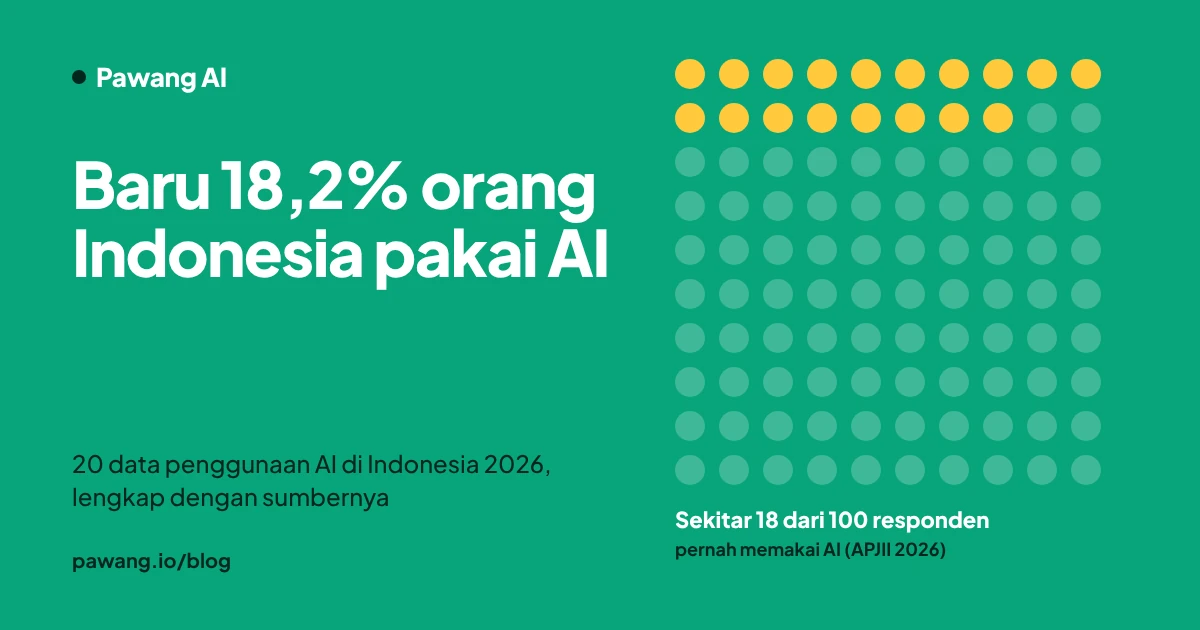 Statistik penggunaan AI di Indonesia 2026: baru 18,2% orang Indonesia memakai AI