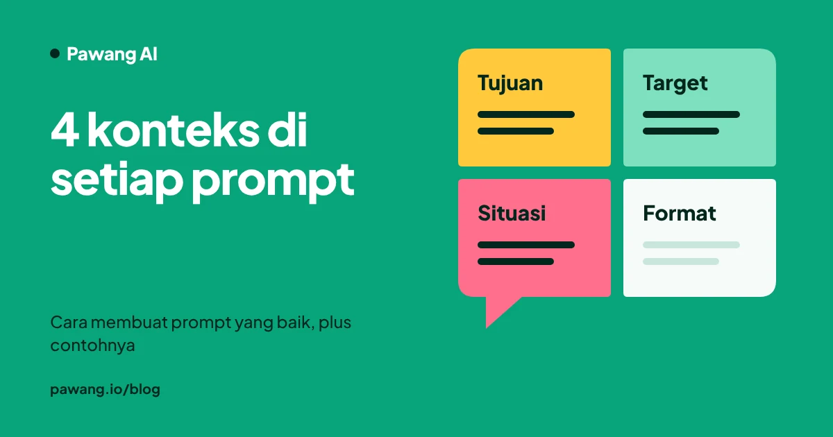 Contoh prompt tanpa konteks dan prompt dengan 4 konteks: tujuan, target, situasi, format
